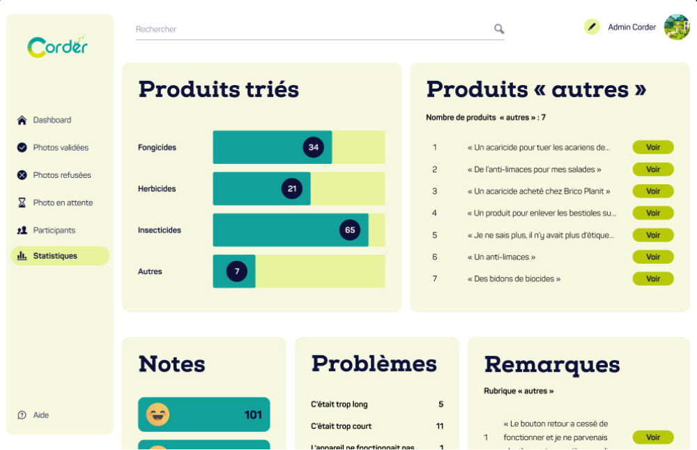 Corder's project dashboard